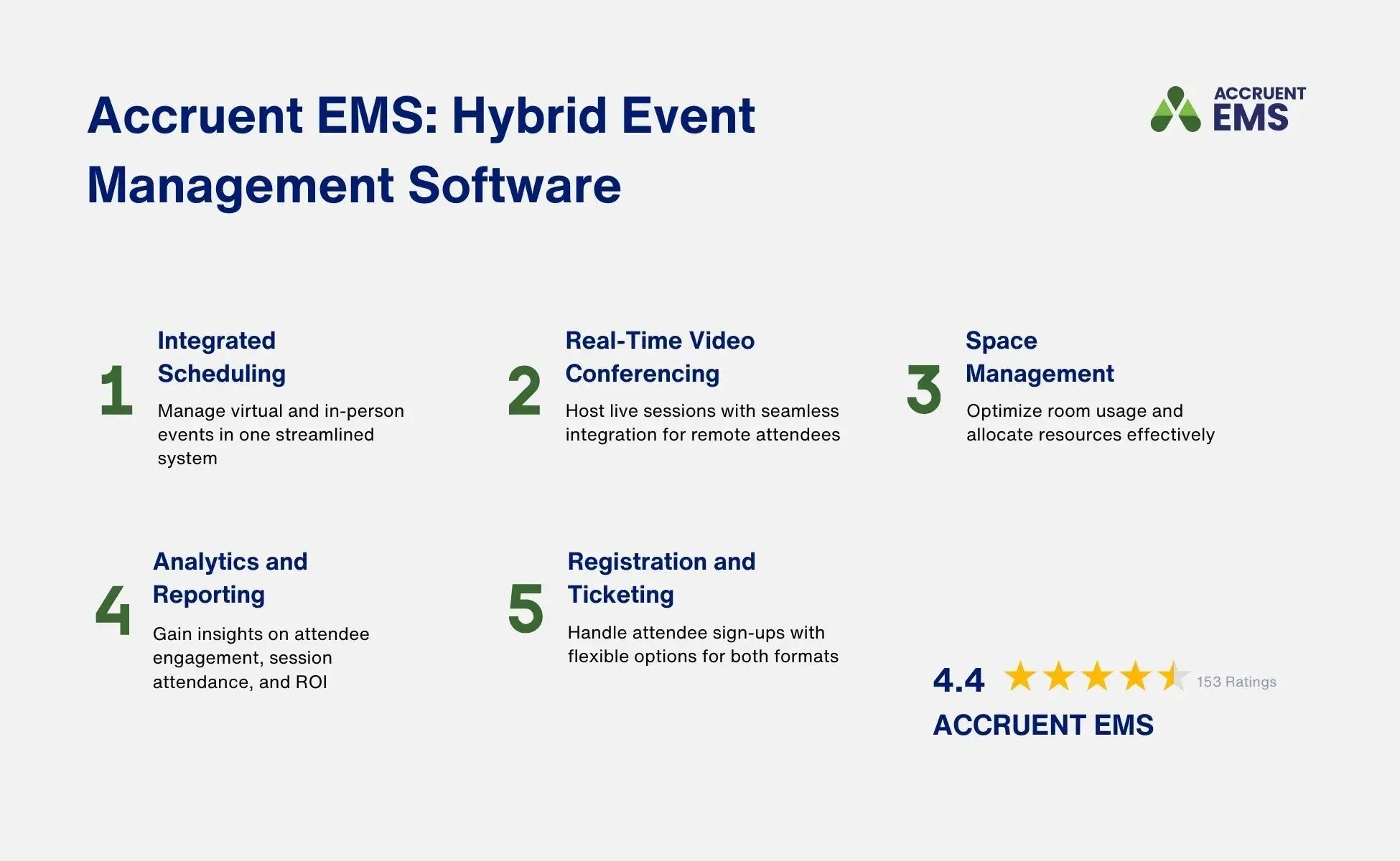 A graphic shows five Accruent EMS features for hybrid event management, including integrated scheduling, real-time video conferencing, space management, analytics and reporting, and registration and ticketing.