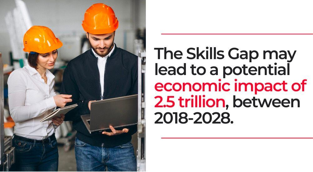 accruent-blogs-future-trends-asset-management-2021-beyond_stat