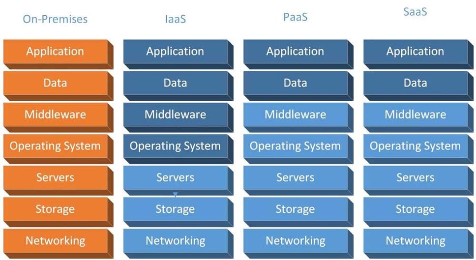 Accruent – Meridian – Blog Posts - Asset Lifecycle Information Management in the Cloud 