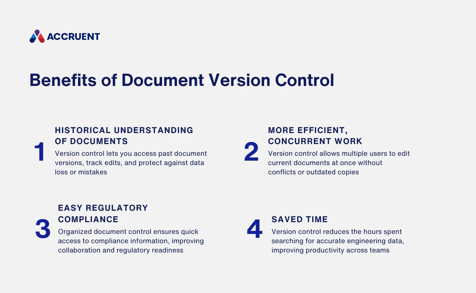 A graphic shows four measurable benefits of document version control, including historical understanding of documents, more efficient, concurrent work, easy regulatory compliance, and saved time.