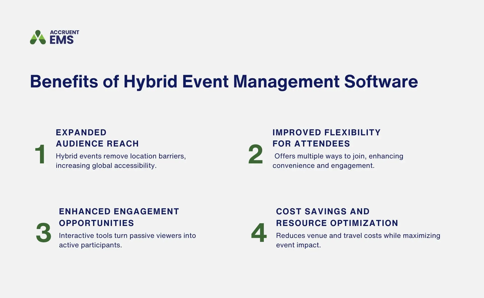 A graphic shows four benefits of hybrid event management, including expanded audience reach, improved flexibility for attendees, enhanced engagement opportunities, and cost savings and resource optimization.