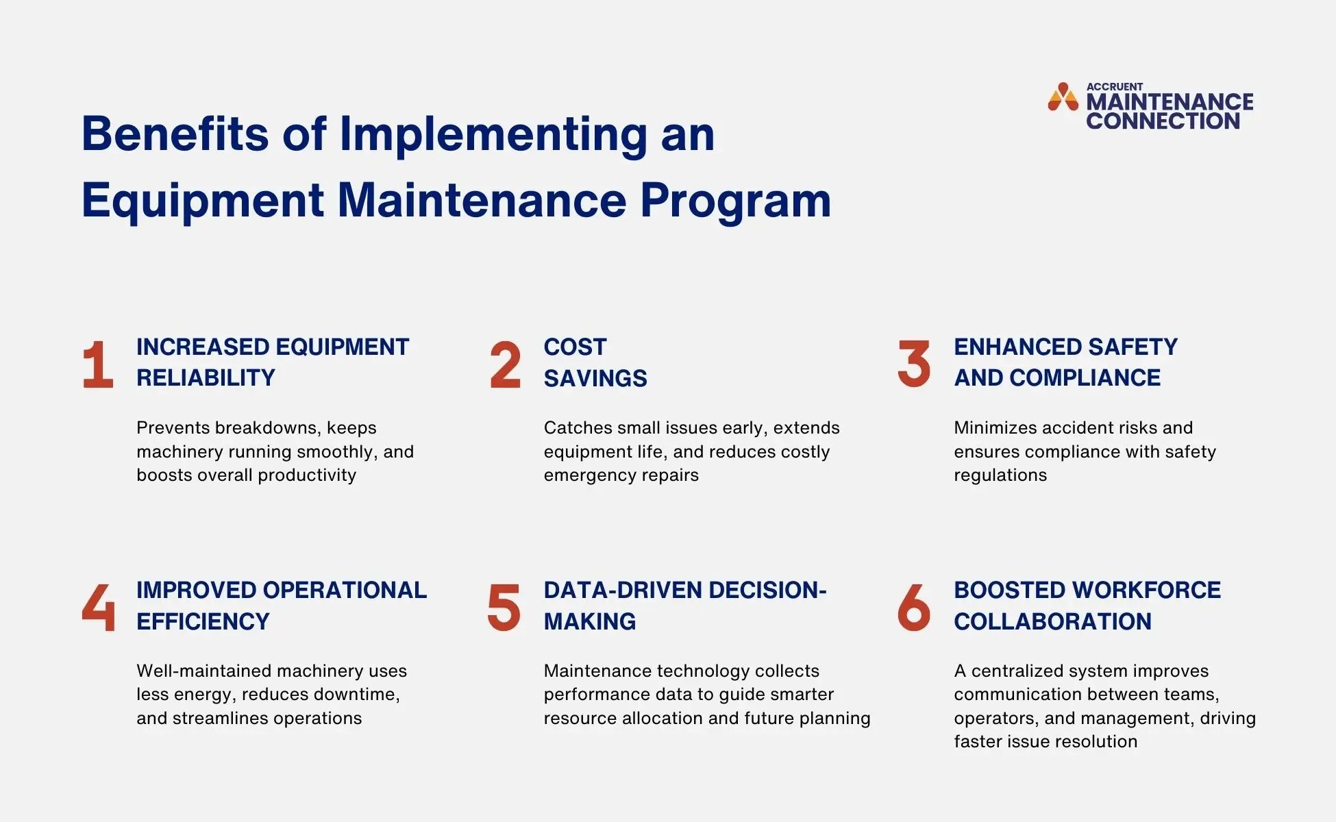 A graphic shows six benefits of implementing an equipment maintenance program, including increased equipment reliability, cost savings, enhanced safety and compliance, boosted workforce collaboration, data-driven decision-making, and improved operational efficiency.