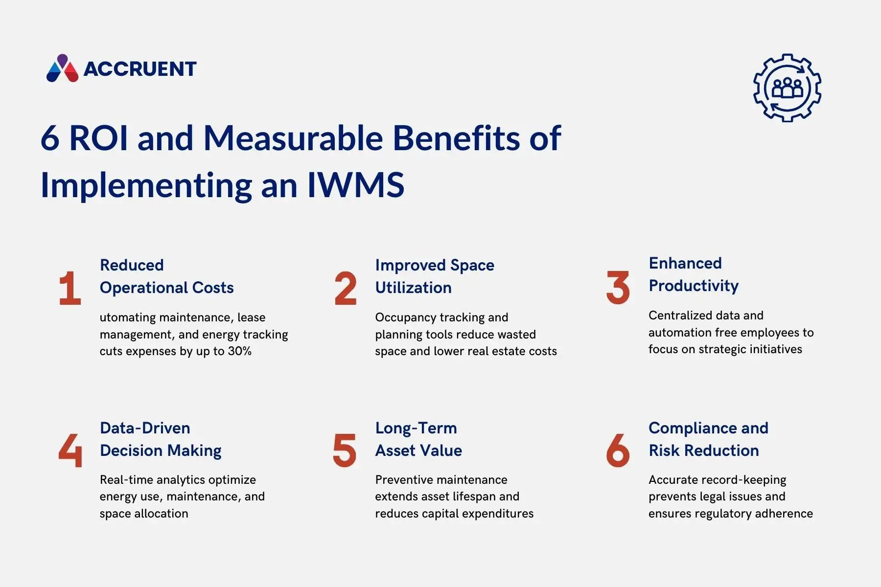 A graphic shows six benefits of IWMS, including reduced operational costs, improved space utilization, enhanced productivity, data-driven decision making, long-term asset value, and compliance and risk reduction