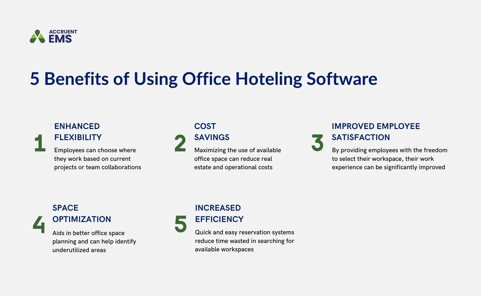 A graphic shows five benefits of office hoteling software, including enhanced flexibility, cost savings, improved employee satisfaction, space optimization, and increased efficiency.