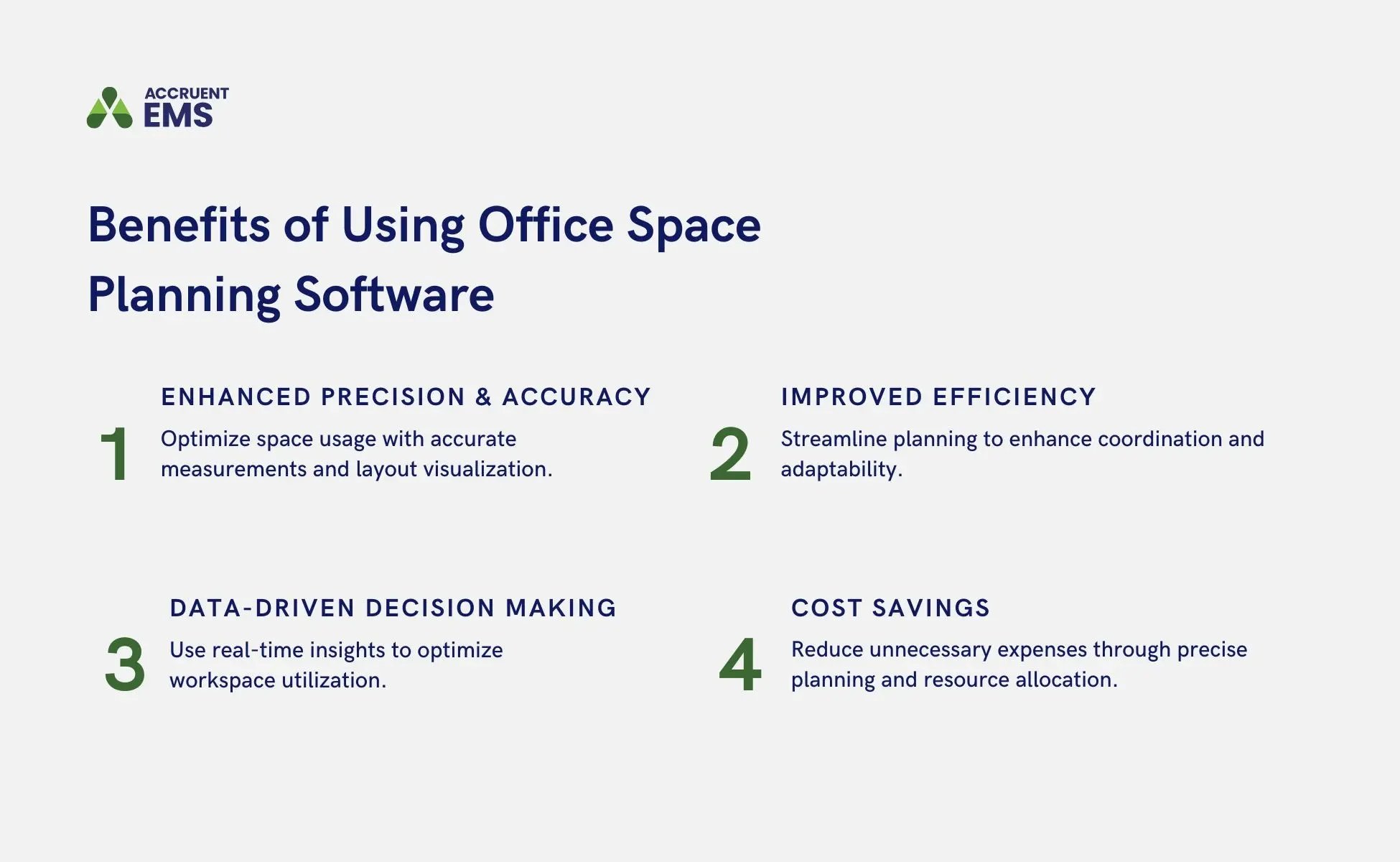 A graphic shows four benefits of using office space planning software, including enhanced precision and accuracy, improved efficiency, data-driven decision making, and cost savings.