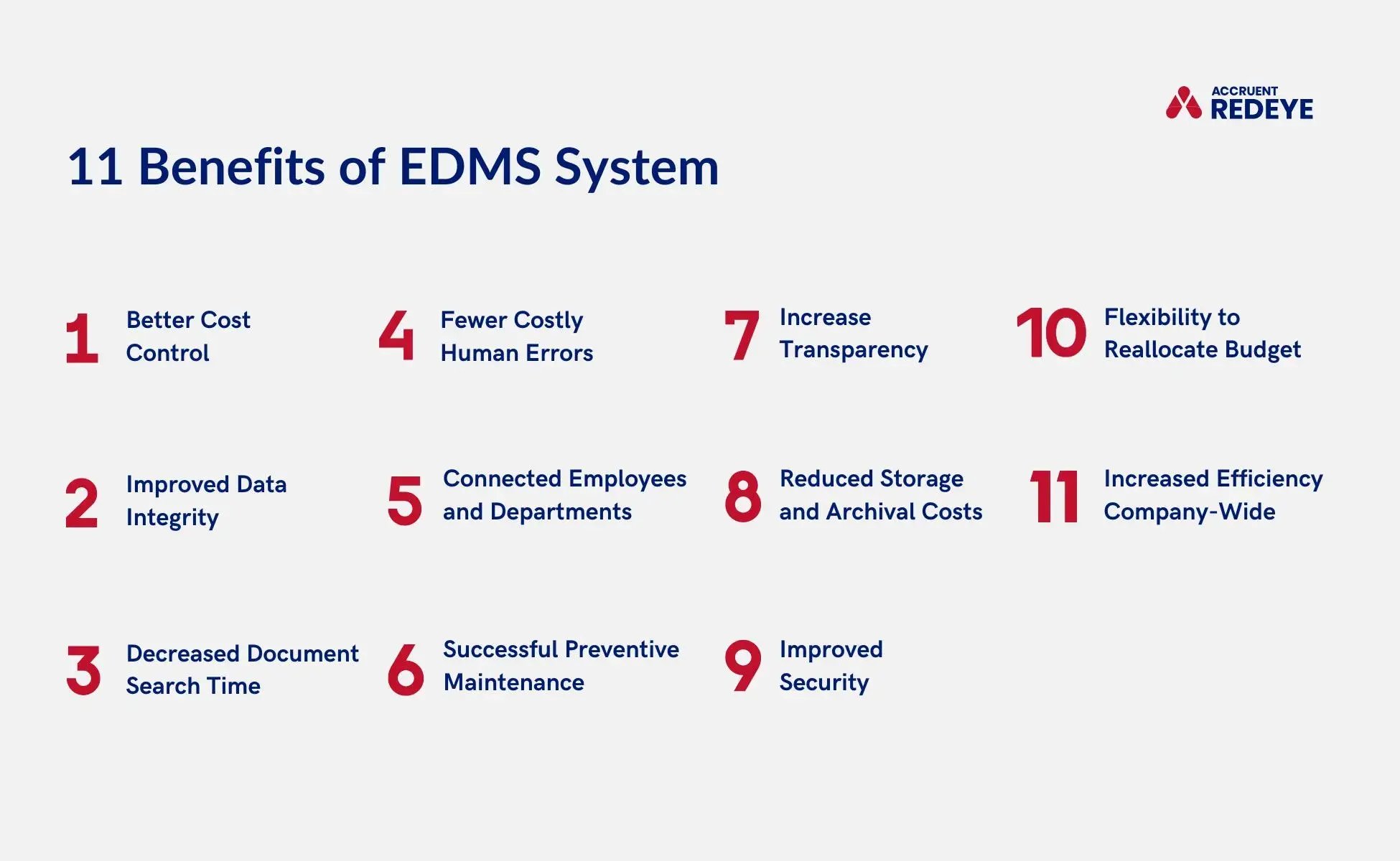 A graphic shows eleven EDMS Benefits