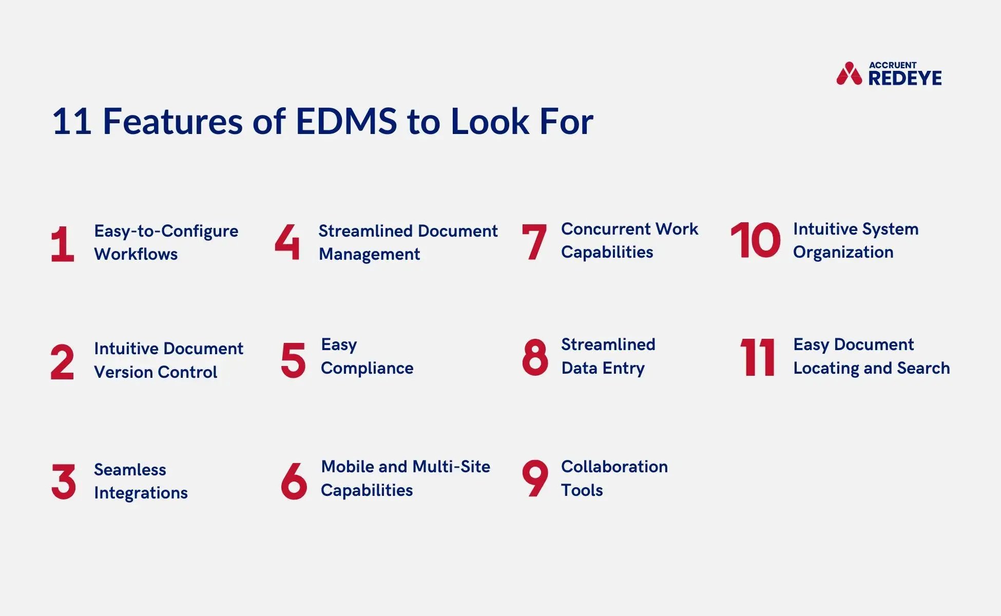 A graphic shows eleven EDMS features
