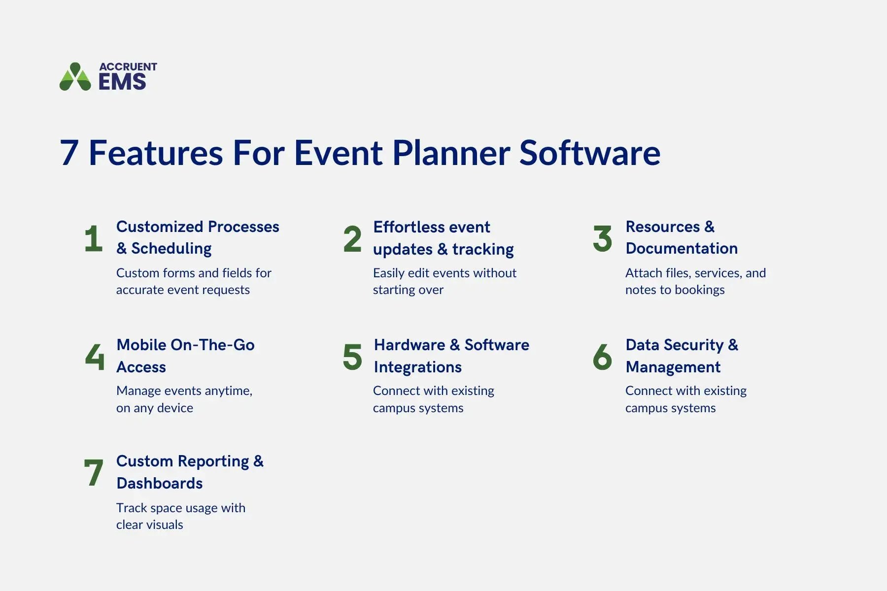 A graphic shows seven features for event planner software, including customized processes and scheduling, effortless event updates and tracking, resources and documentation, mobile on-the-go access, hardware and software integrations, data security and management, and custom reporting and dashboards. 