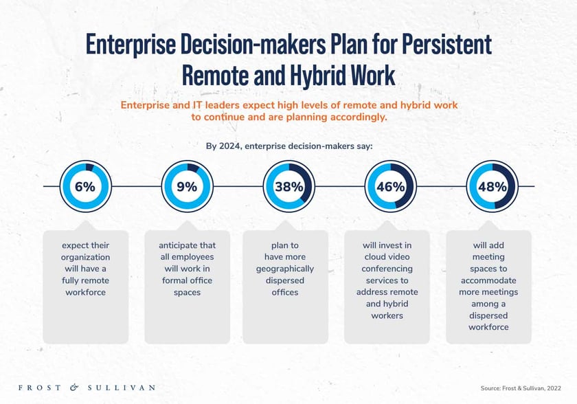 F&S_2024_Remote-Hybrid-Work_Stats