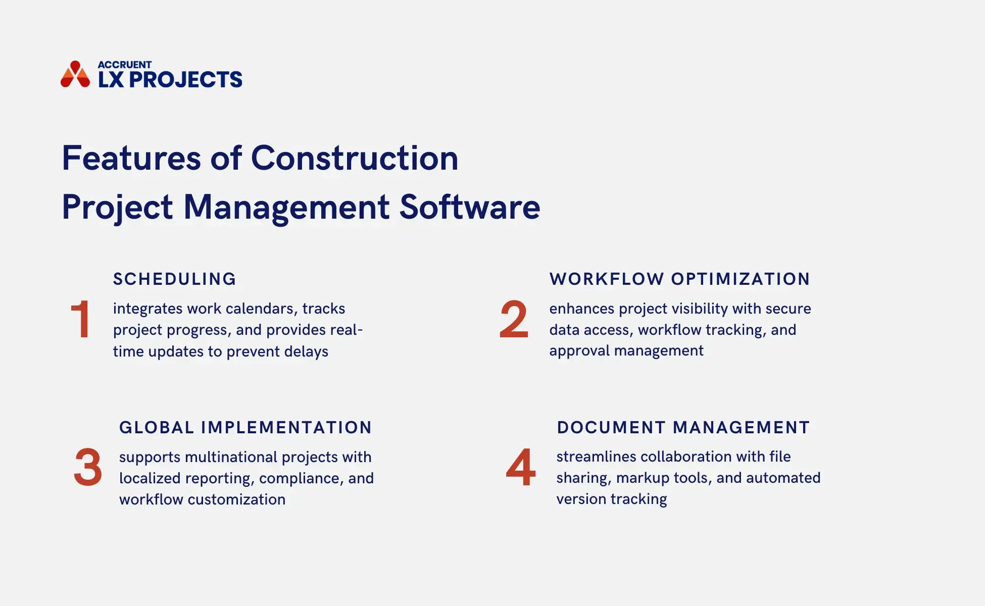 A graphic shows four features of Construction Project Management Software, including scheduling, workflow optimization, global implementations, and document management