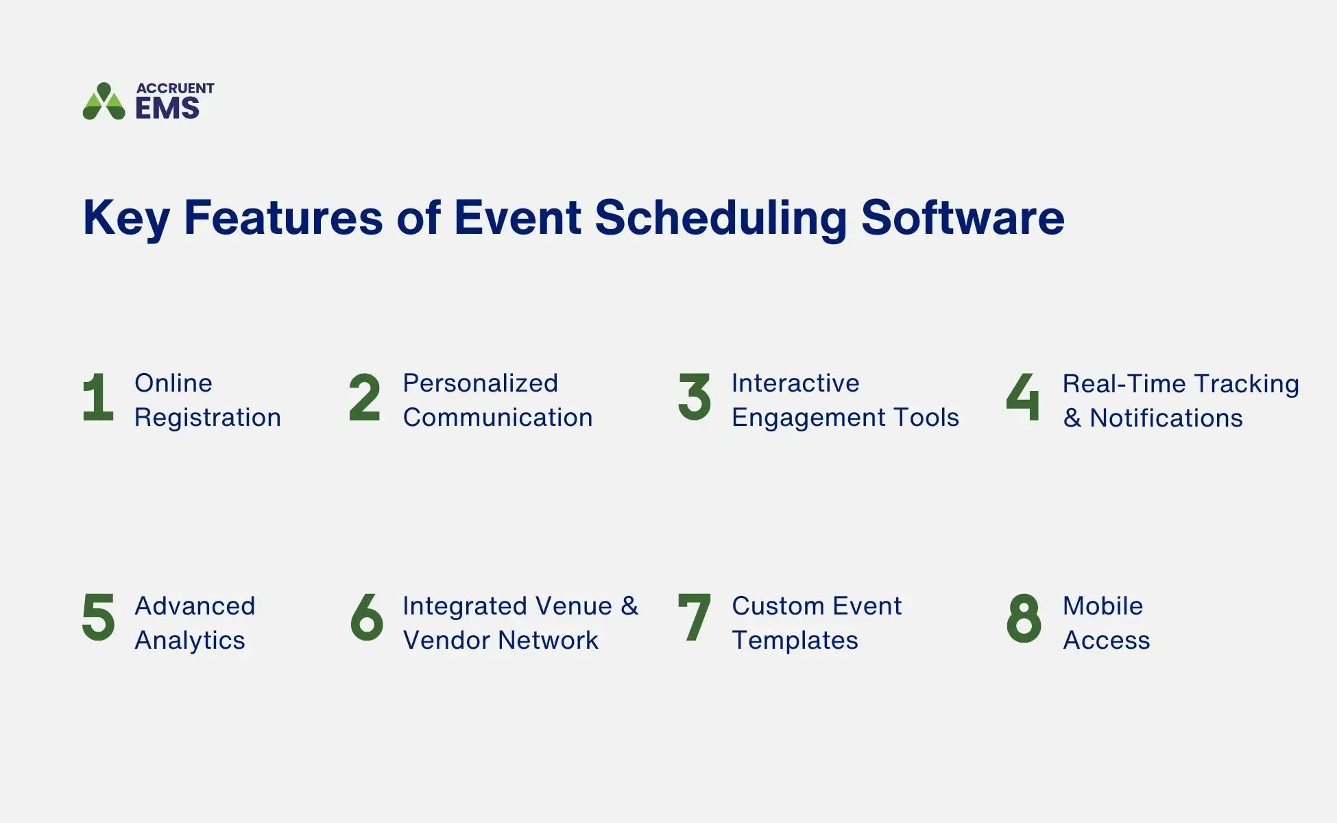 A graphic shows eight features of event scheduling software, including online registration, personalized communication, interactive engagement tools, real-time tracking and notification, advanced analytics, integrated venue and vendor network, custom event templates, and mobile access