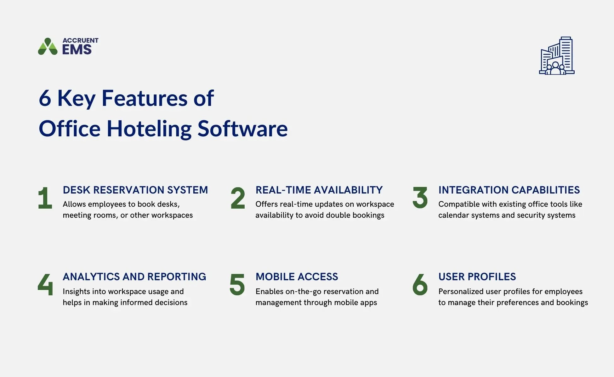 A graphic shows six features of office hoteling software, including desk reservation system, real-time availability, integration capabilities, analytics and reporting, mobile access, and user profiles.