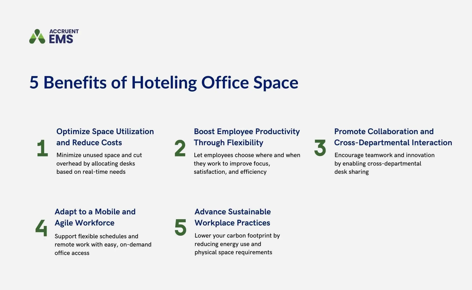 A graphic shows five benefits of Hoteling office space, including optimizing space utilization and reducing costs, boosting employee productivity, promoting collaboration, adapting to a mobile and agile workforce, and advanced sustainable workplace practices
