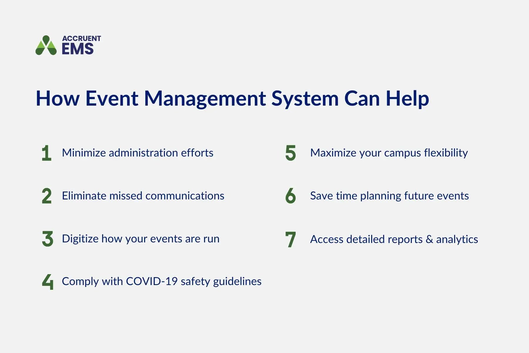 A graphic shows seven ways on how Events management software can help, including minimizing administration efforts, eliminating missed communications, digitizing how your events are run, complying with covid-19 safety guidelines, maximizing campus flexibility, saving time planning future events, and accessing detailed reports and analytics.