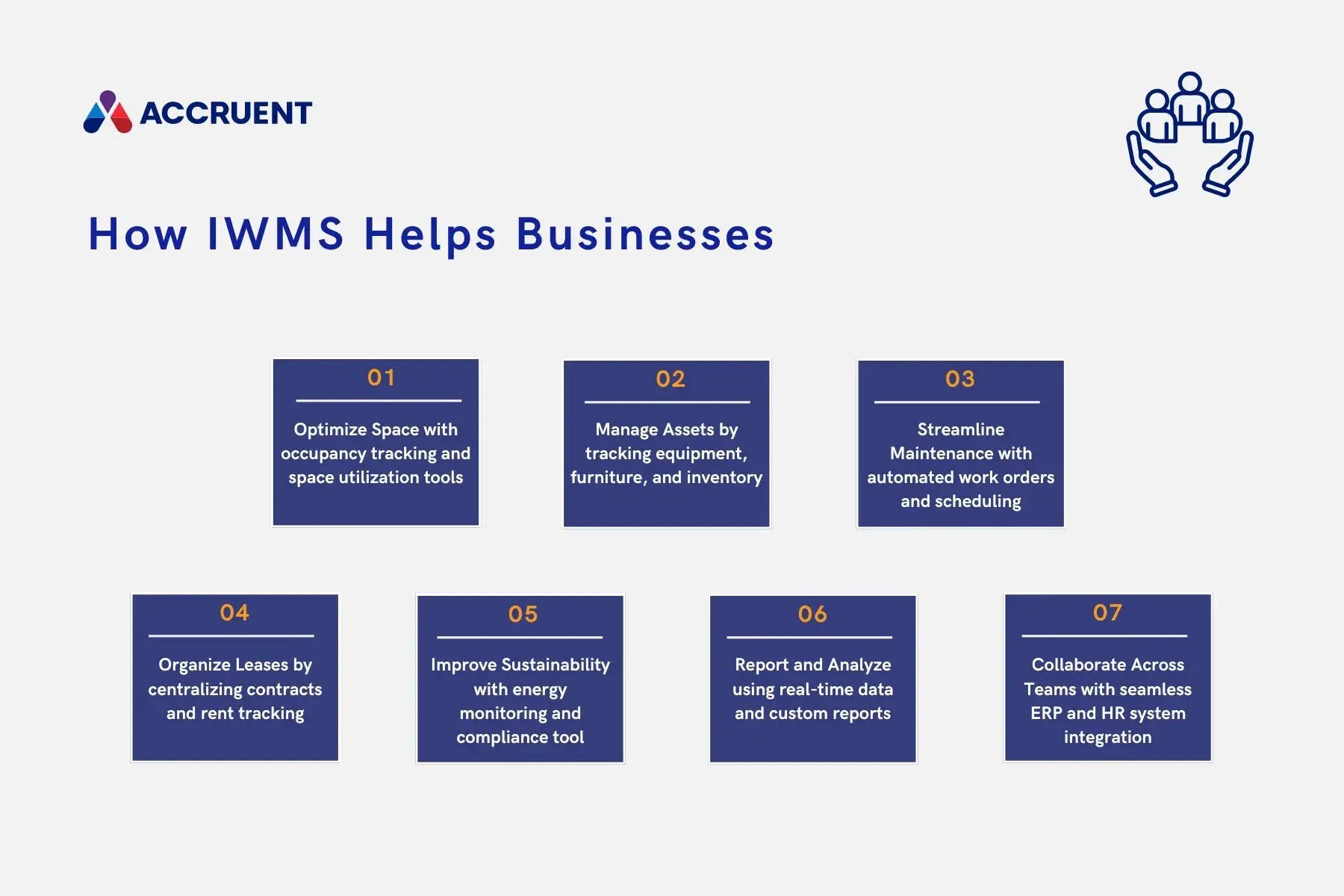 A graphic shows seven factors on how iwms helps your business, including optimizing space, managing assets, streamlining maintenance, organizing leases, improving sustainability, reporting and analyzing, and collaborating across teams.