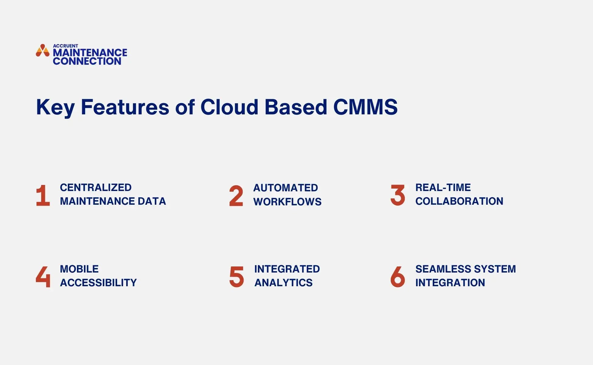 A graphic shows six key features of cloud based cmms