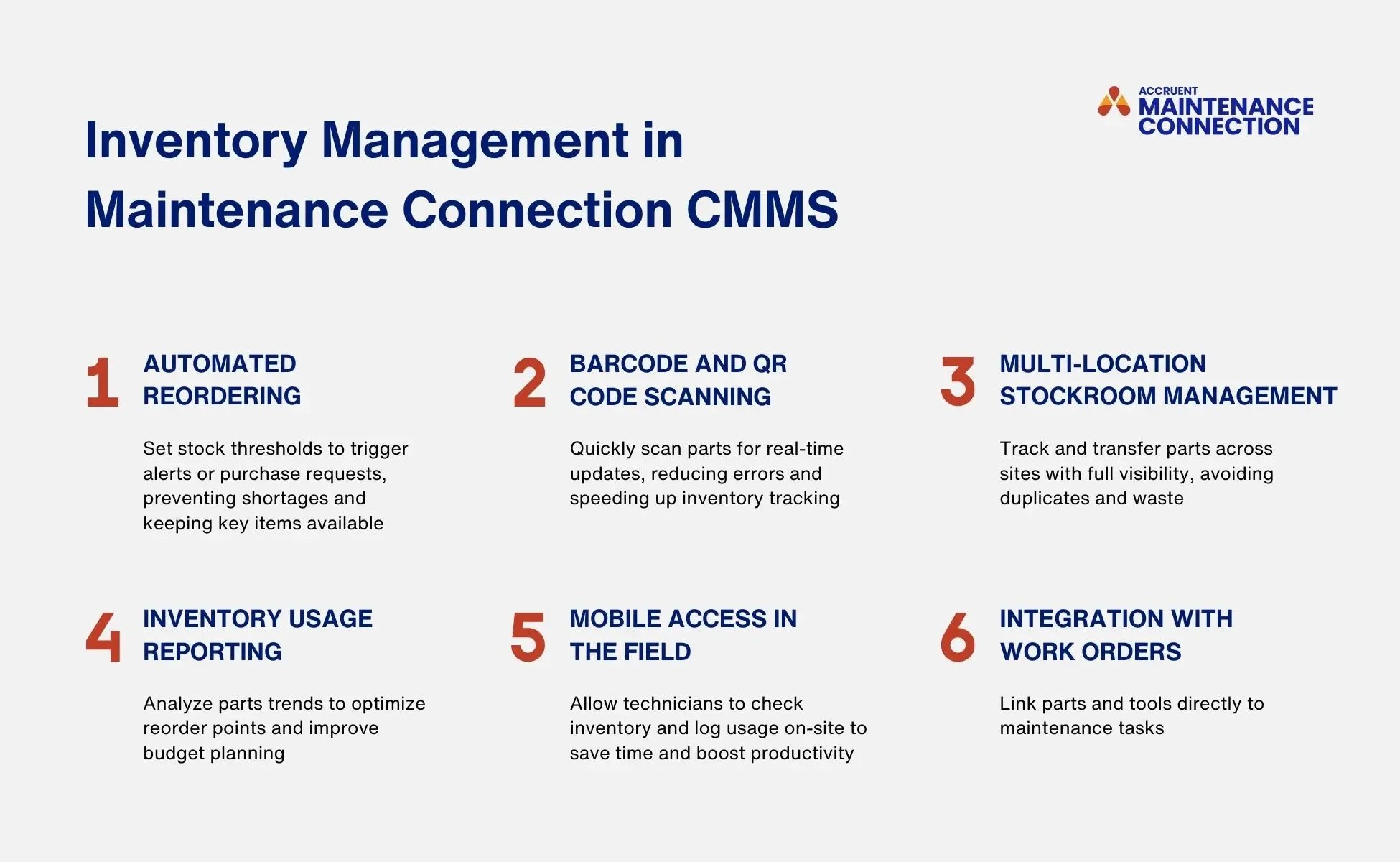 A graphic shows six features of Maintenance Connection on inventory management, including automated reordering, barcode and QR code scanning, multi-location stockroom management, inventory usage reporting, mobile access in the field, and integration with work orders.