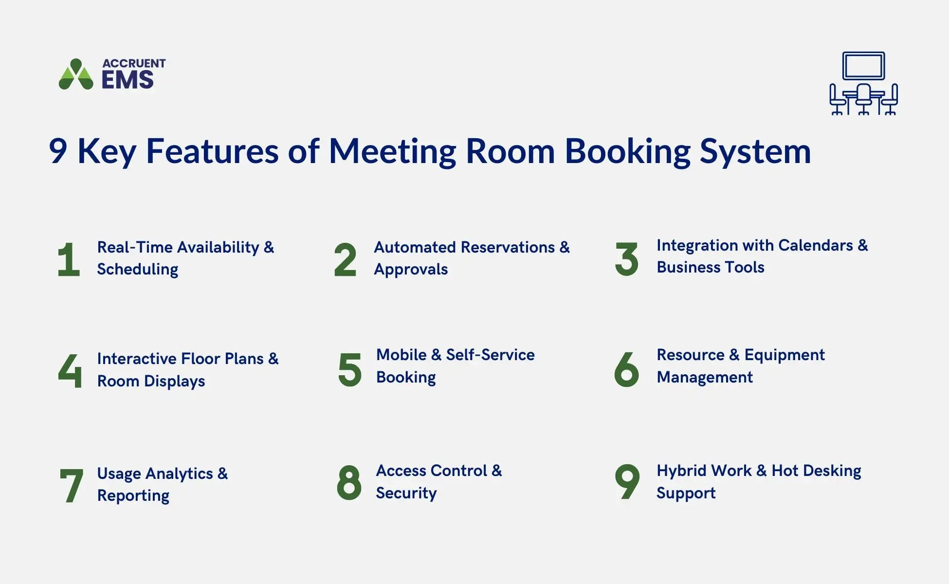 A graphic showing meeting room booking system features, including real-time scheduling, automated reservation, integration with business tools, interactive floor plans, mobile booking, resource management, analytics and reporting, access control and security, and support