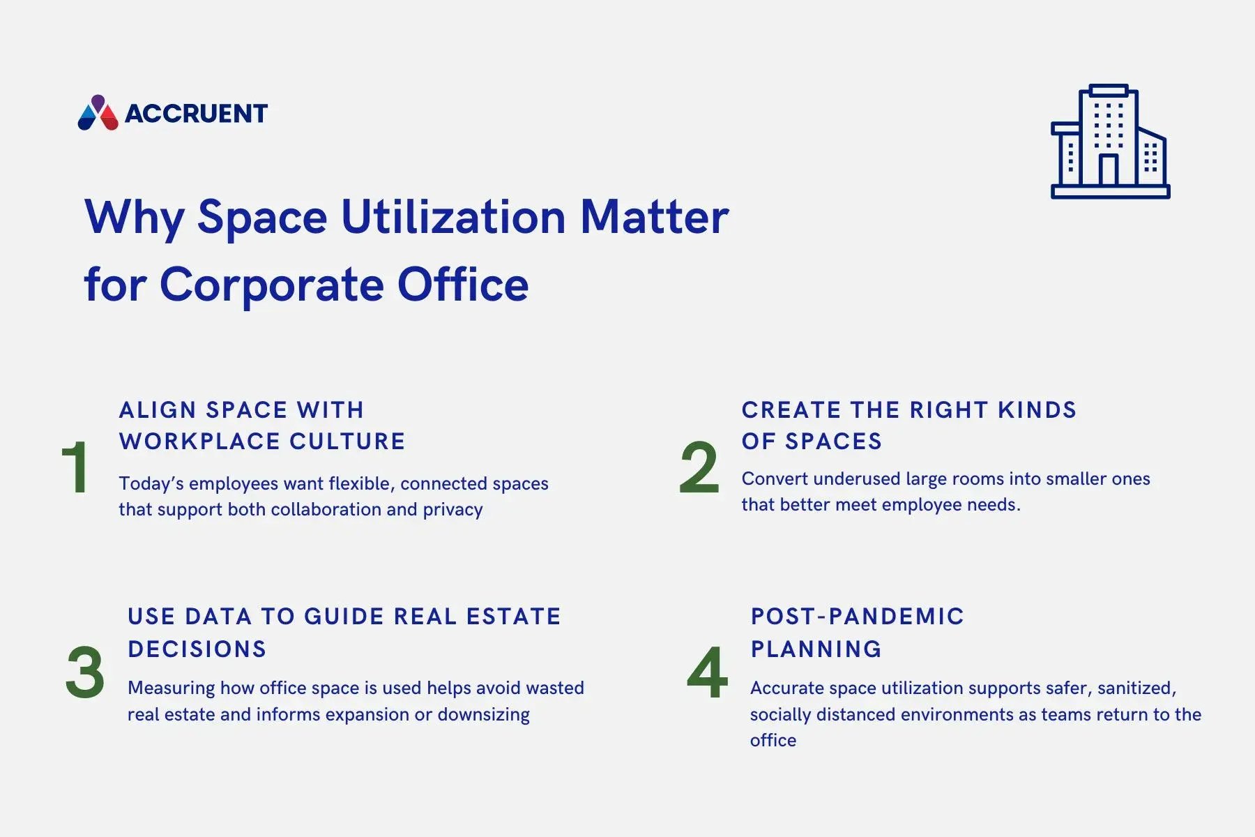 A graphic shows four benefits of office space utilization for corporate, including aligning space with workplace culture, creating the right kinds of spaces, using data to guide real estate decision, and post-pandemic planning. 