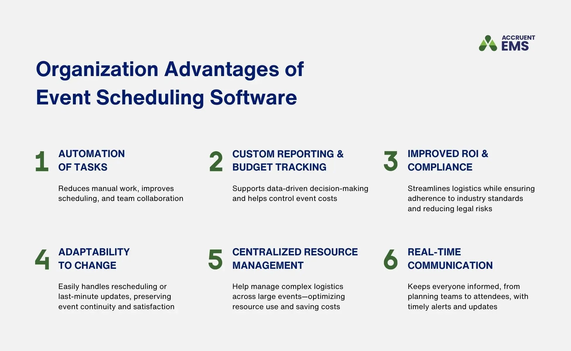 A graphic shows six organizational advantages of event scheduling, including automation of tasks, custom reporting and budget tracking, improved ROI & compliance, adaptability to change, centralized resource management, and real-time communication. 
