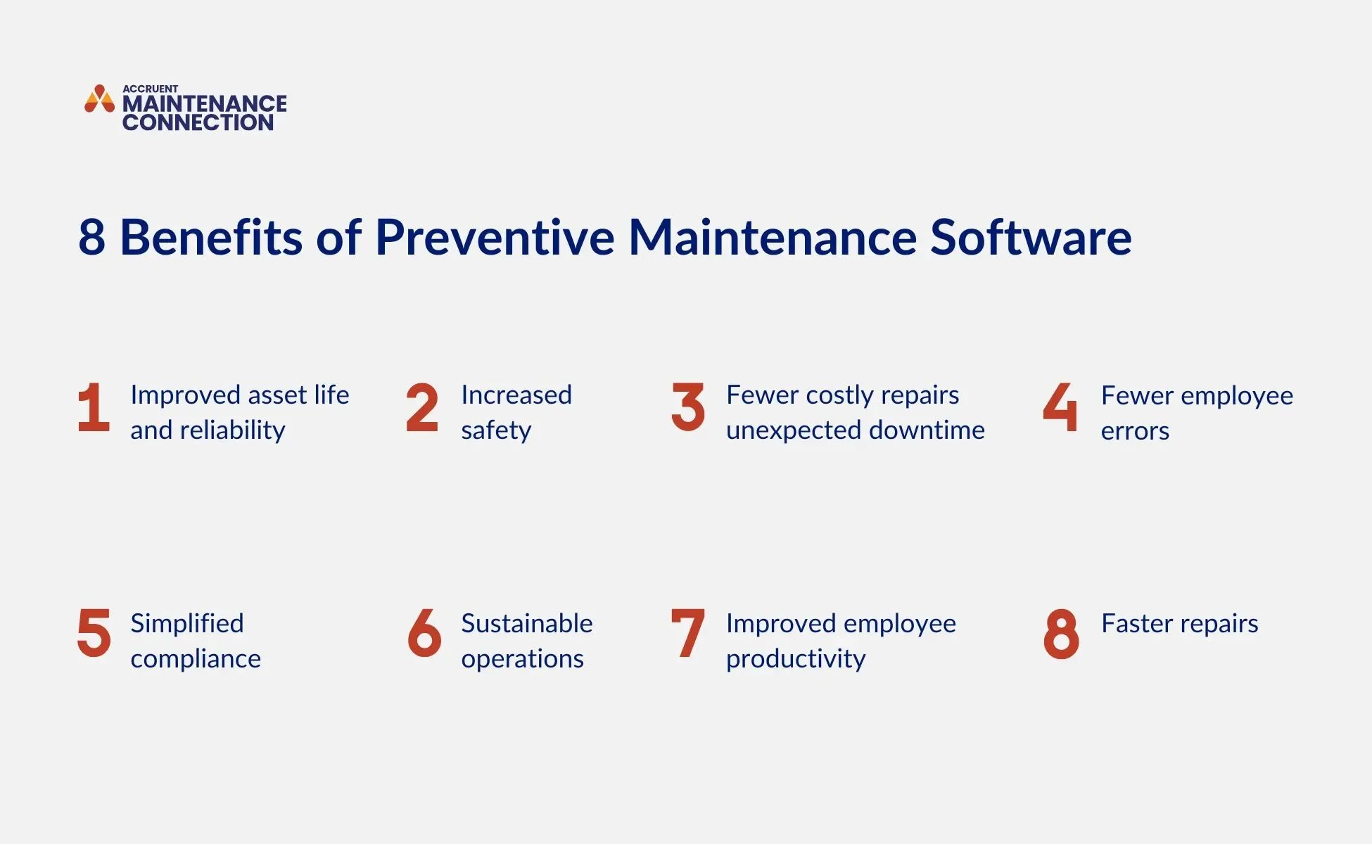 A graphic shows eight benefits of preventive maintenance, including improved asset life and reliability, increased safety, fewer costly repairs and unexpected downtime, fewer employee errors, simplified compliance, sustainable operations, improved employee productivity, and faster repairs