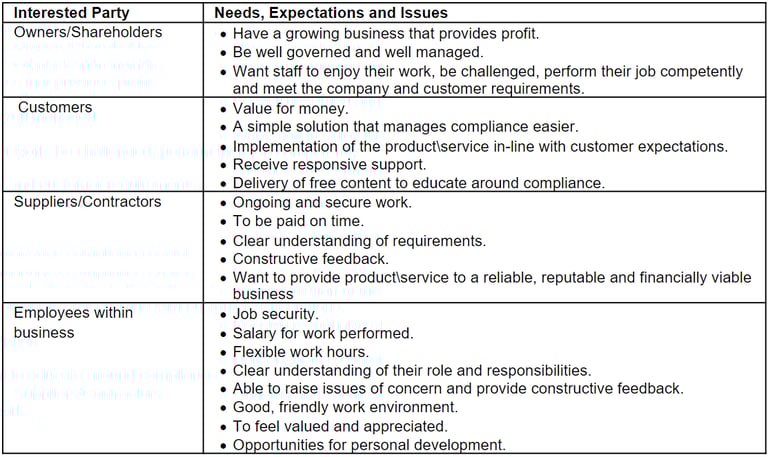 Figure 1: Interested Parties grid (sample) 