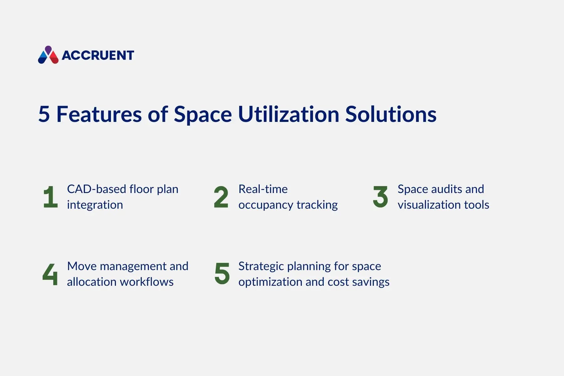A graphic shows five space utilization features, including CAD-based floor plan integration, real-time occupancy tracking, space audits and visualization tools, move management and allocation workflows, and strategic planning for space optimization and cost savings.