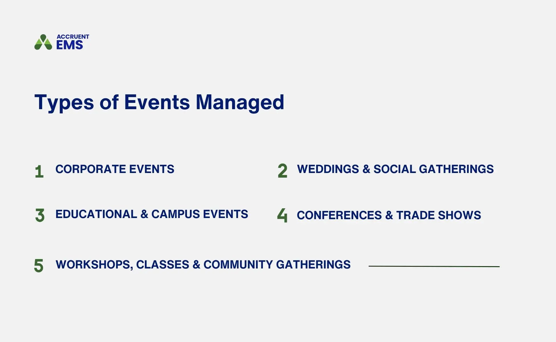A graphic shows five types of events managed