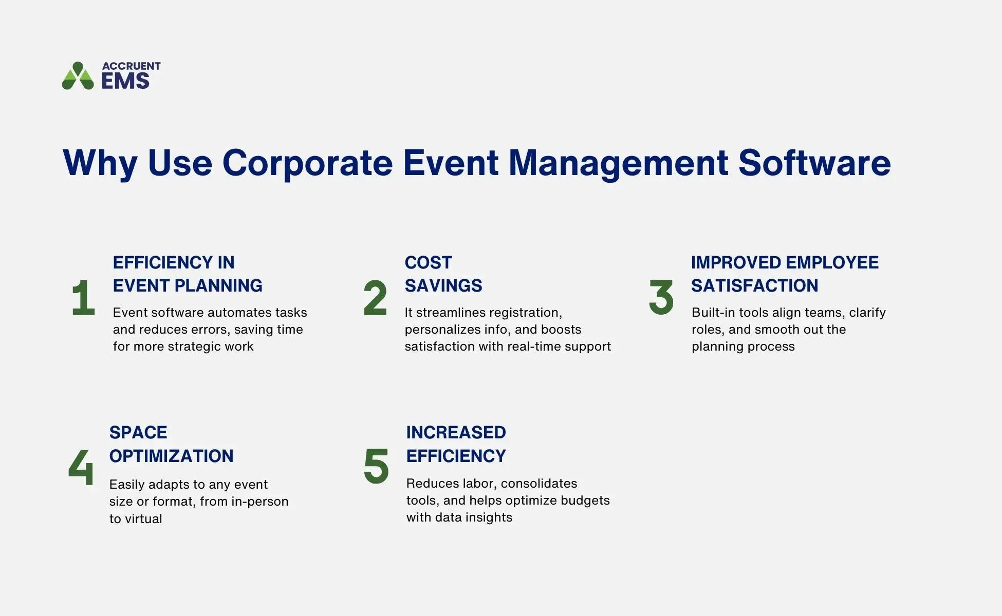 A graphic shows five reasons on why using corporate event management software, including efficiency in event planning, improved attendee experience, enhanced coordination and team collaboration, scalability and flexibility, and cost-effective solution