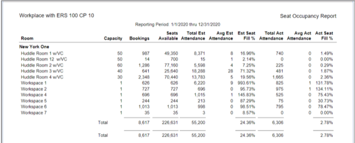 Accruent - Blog Post - Hoteling for a Safer Office