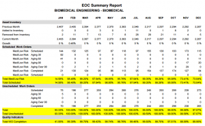 Accruent - Blog Post - Key Regulatory Reports for Hospitals and Healthcare Organizations