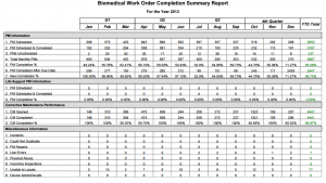 Accruent - Blog Post - Key Regulatory Reports for Hospitals and Healthcare Organizations
