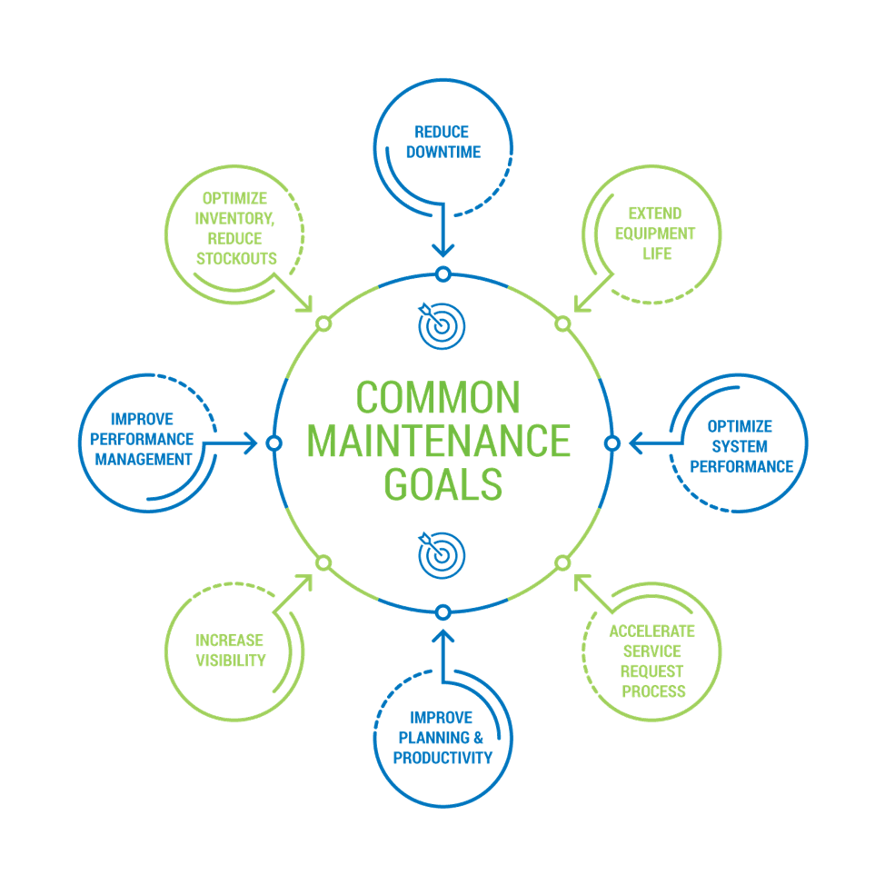 Accruent - Blog Post - Why Good Data Structure is Critical for Your Digital Transformation