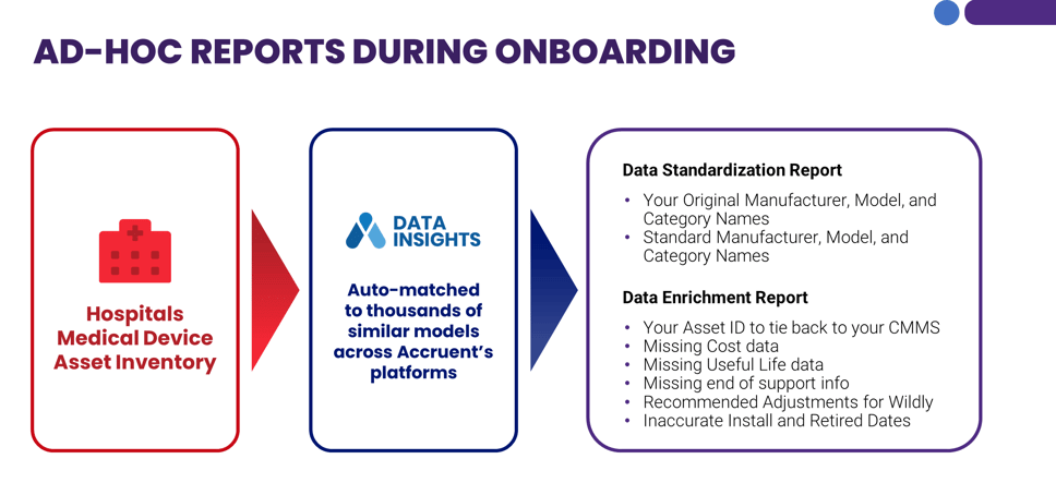 mapping medical data