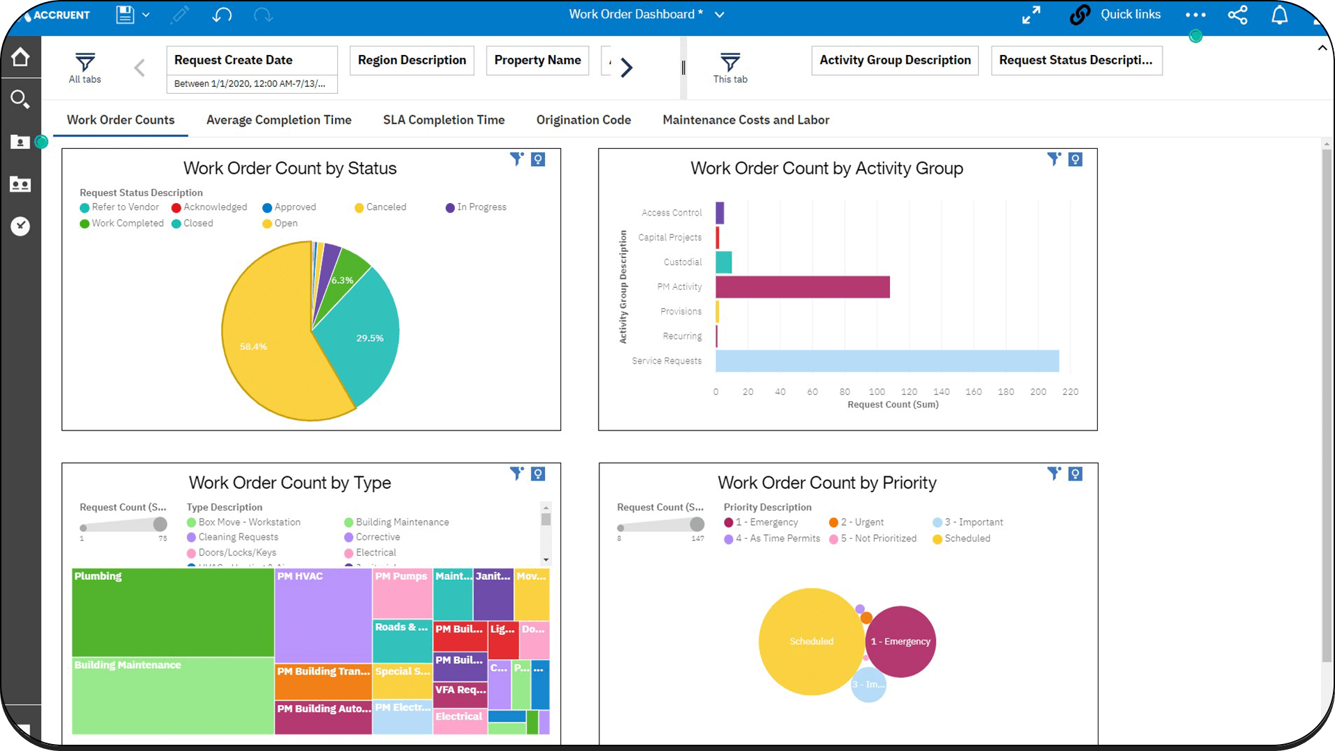 FAMIS360 work order management
