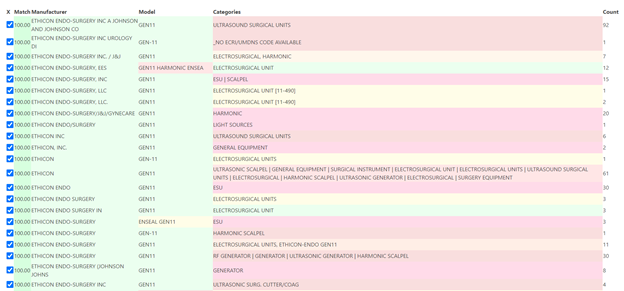 medical device names