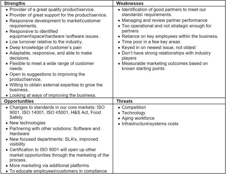 Figure 2: SWOT Analysis (sample) 