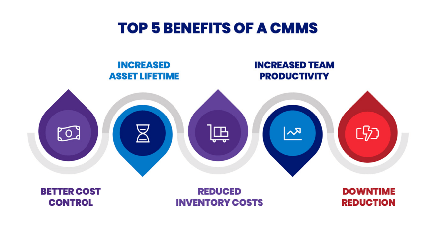 Top 5 Benefits of CMMS